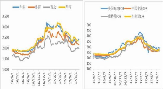 期货甲醇1709行情深度解析，小巷投资宝藏与特色小店的独特风味