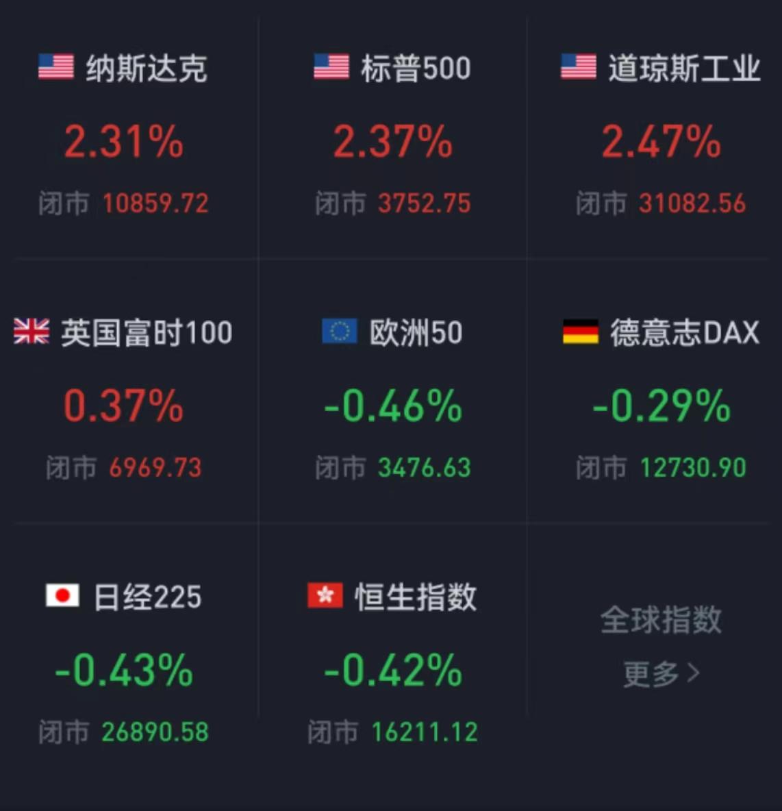 英国指数行情深度解析与走势预测