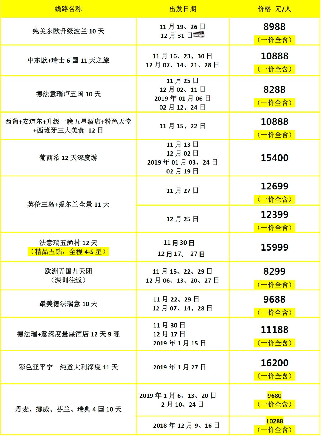 导热材料及器件 第86页