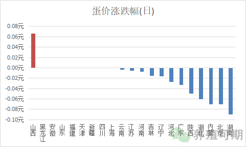 深度解析鸡蛋市场风云变幻，鸡蛋价格行情走势分析📈