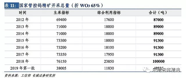钨行业深度分析与展望，最新动态及未来趋势