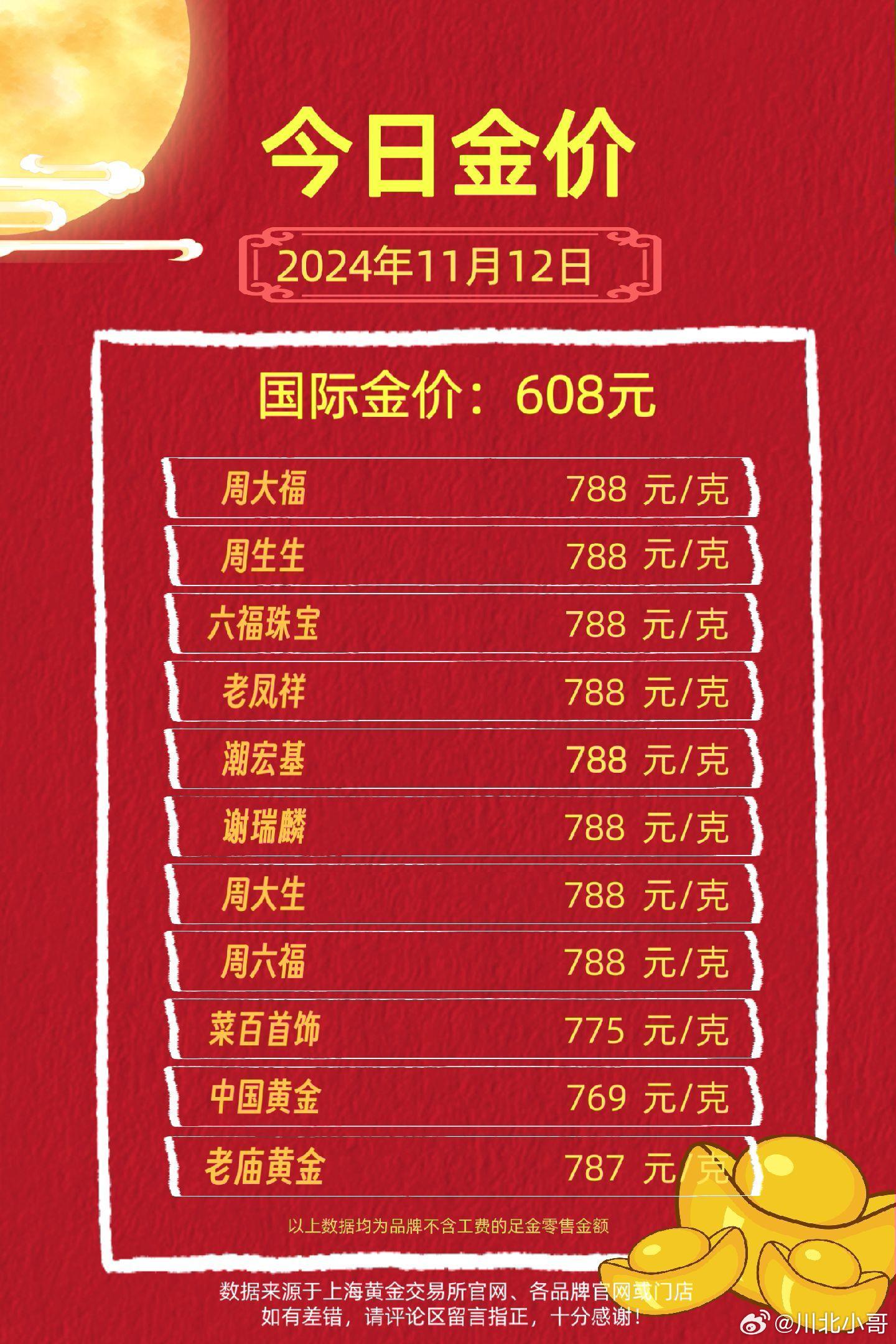今日黄金价格及最新时尚趋势，金价走势与时尚黄金新动向