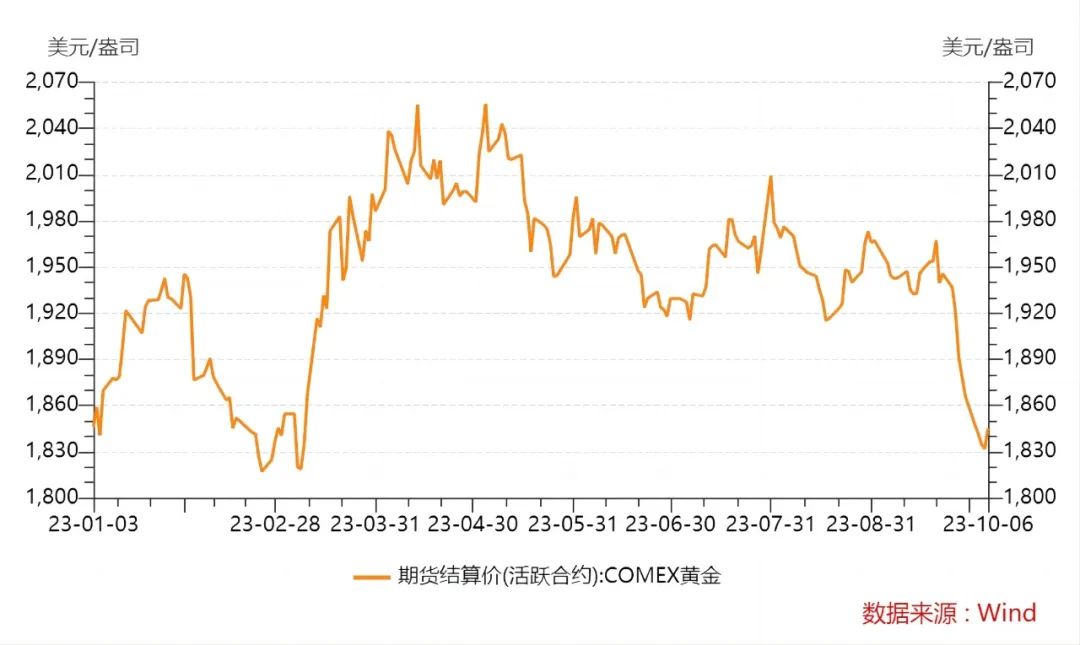 纽约黄金期货最新行情及分析概览