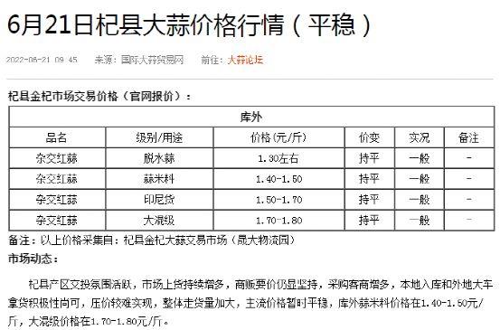 大蒜价格最新行情，心灵与自然的旅行交响曲开启