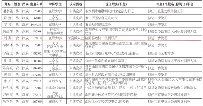 株洲最新干部公示一览，步骤指南与解读