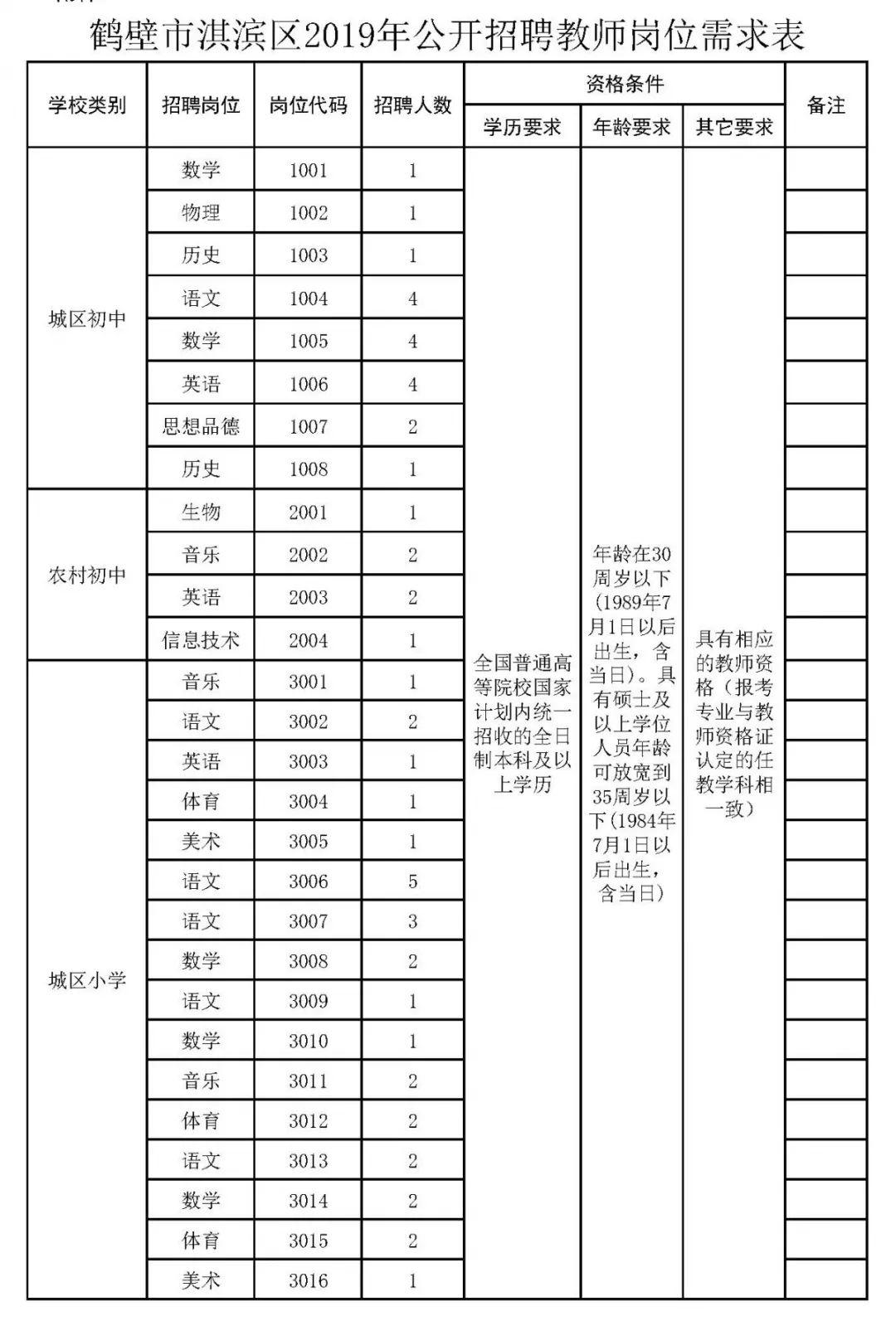 鹤壁淇滨最新招聘信息及其个人见解