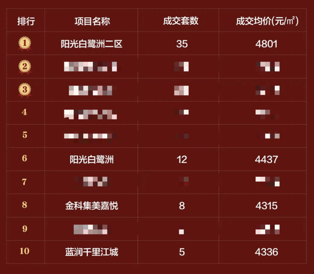 导热材料及器件 第33页