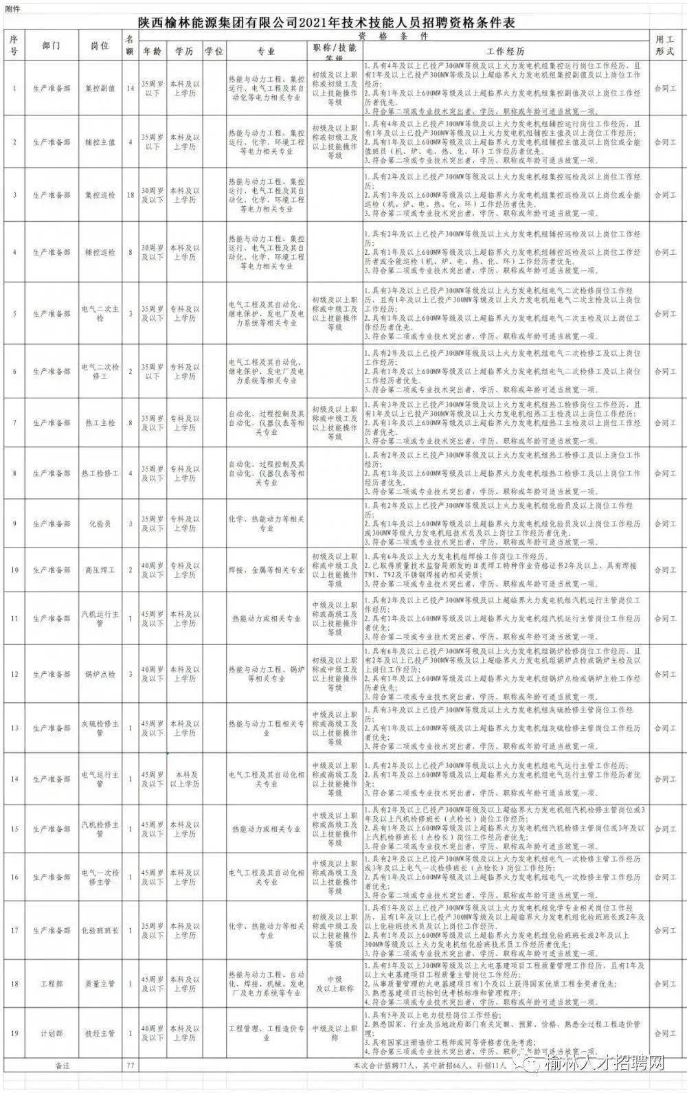 广州毛织厂最新招聘启事及职位空缺
