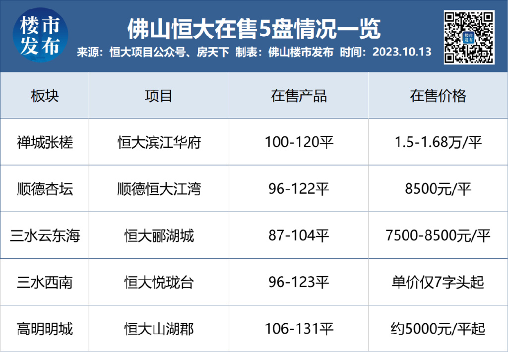 佛山恒大悦府最新动态更新，最新进展与资讯速递
