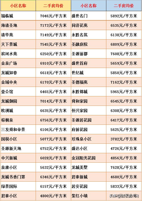 济宁泗水县最新房价揭秘，房价走势大解密✨