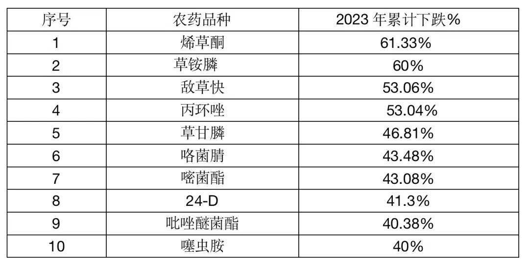 敌草快原药最新报价及市场走势深度解析