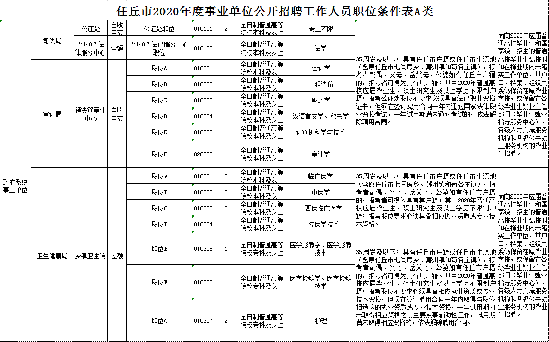 任丘最新事业单位招聘观点论述与解析