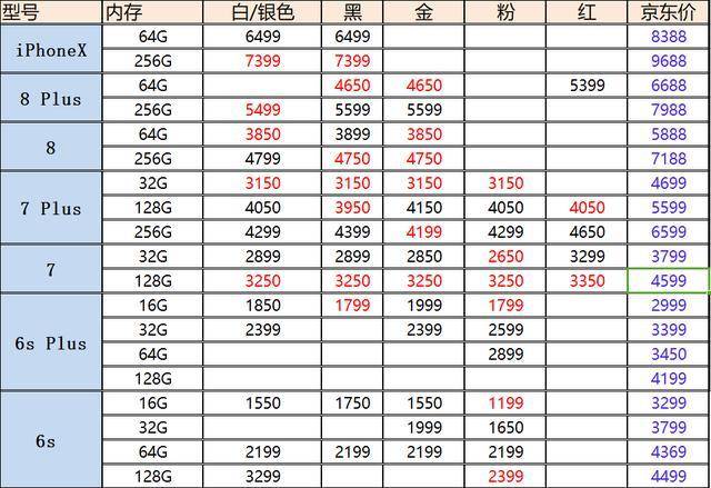 科技与时尚交汇，苹果最新款手机价格概览